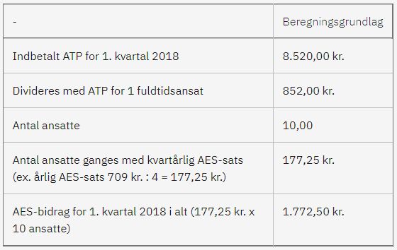 AES- Eksempel på udregning